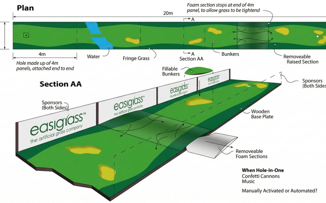 Engineering the Green: RL Golf Construction at Royal Birkdale